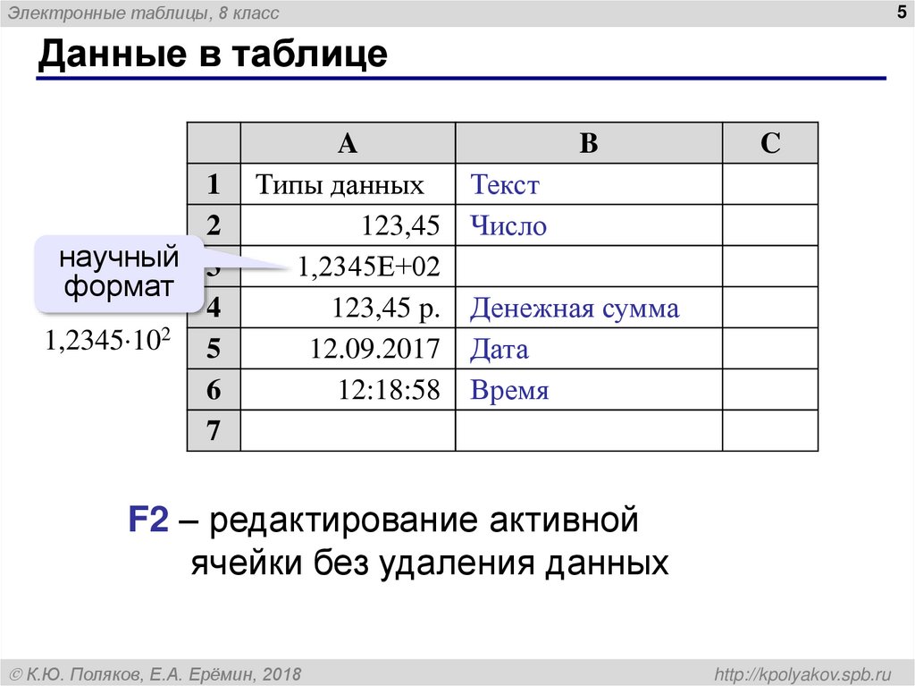 Данные в таблице