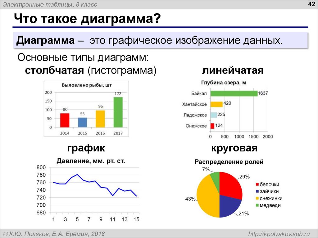Что такое диаграмма?