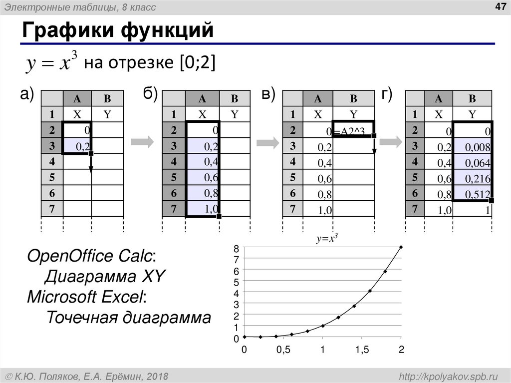 Графики функций