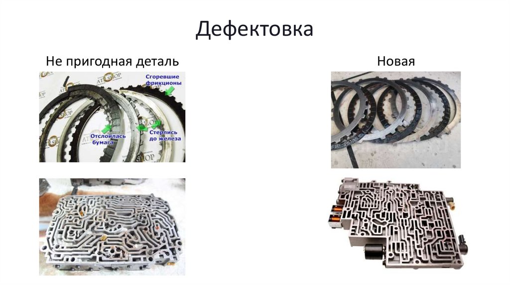 Дефектовка