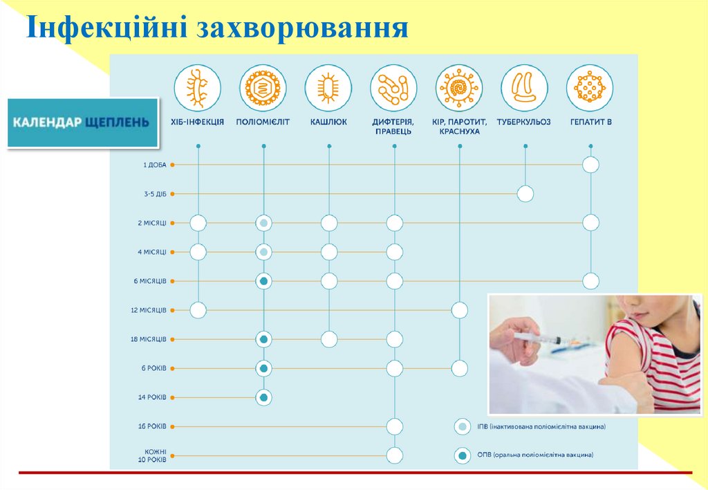 Інфекційні захворювання