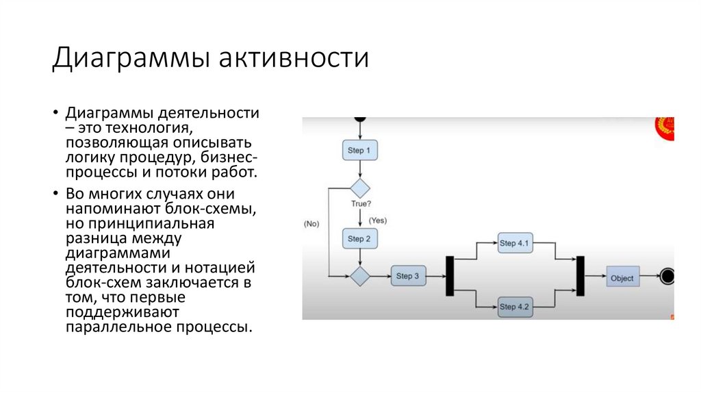 Диаграммы активности