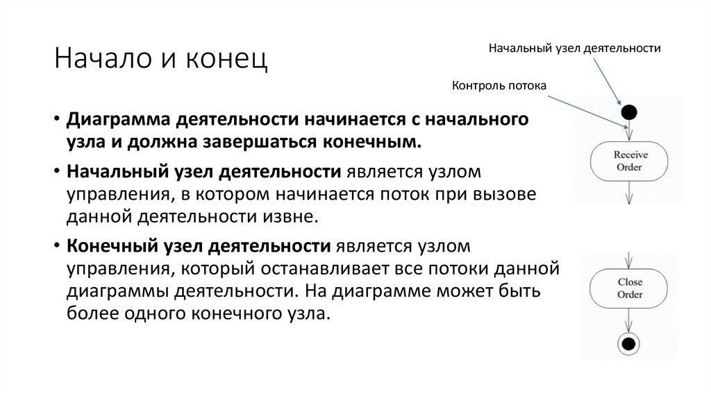 Начало и конец