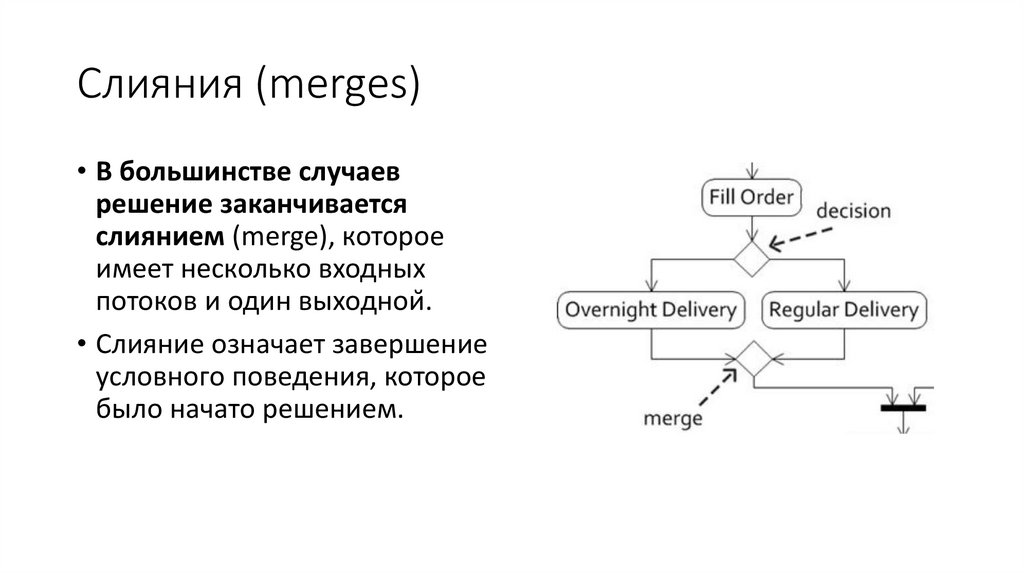 Слияния (merges)