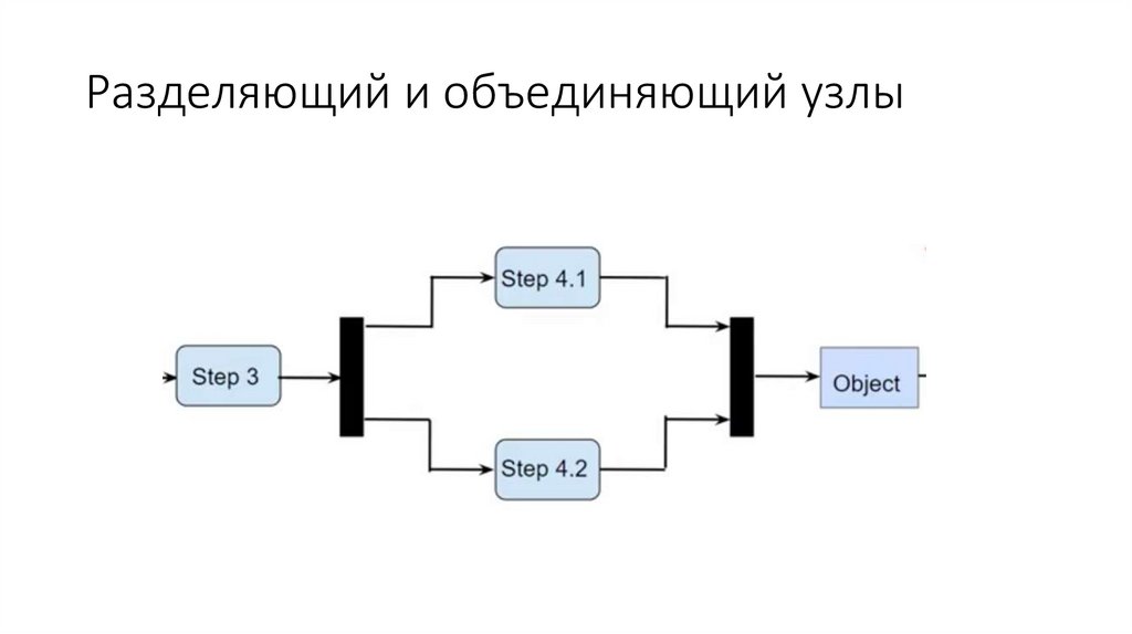 Разделяющий и объединяющий узлы