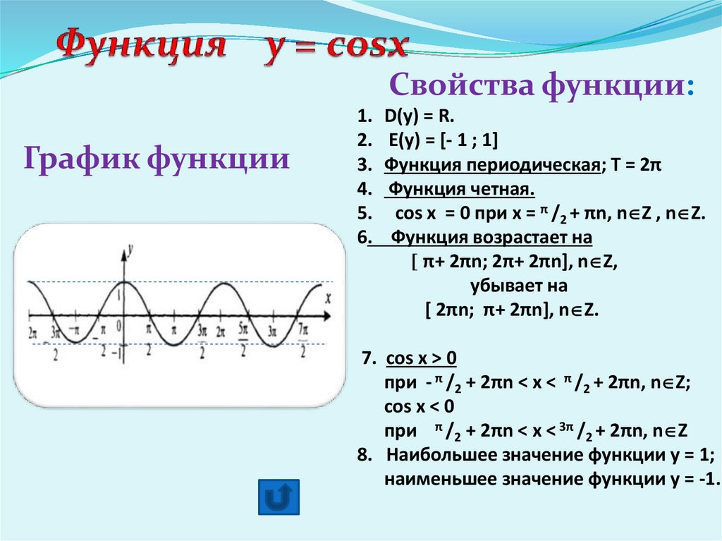 Функция y = cosx