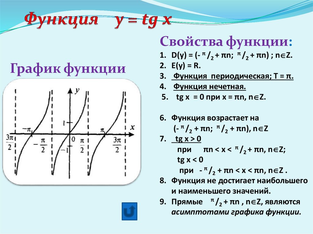 Функция y = tg x