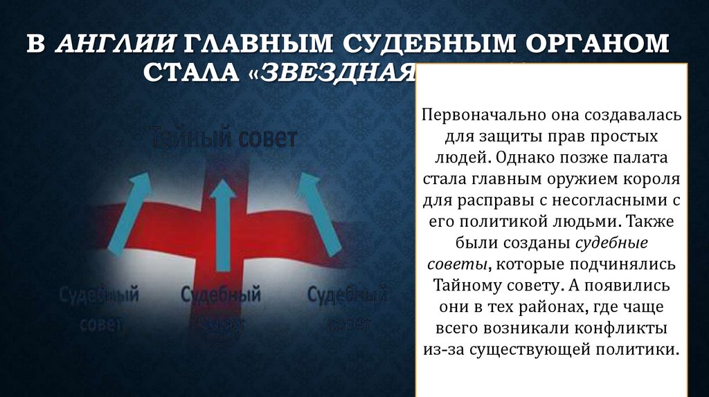 В Англии главным судебным органом стала «Звездная палата»