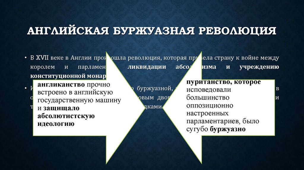 Английская буржуазная революция