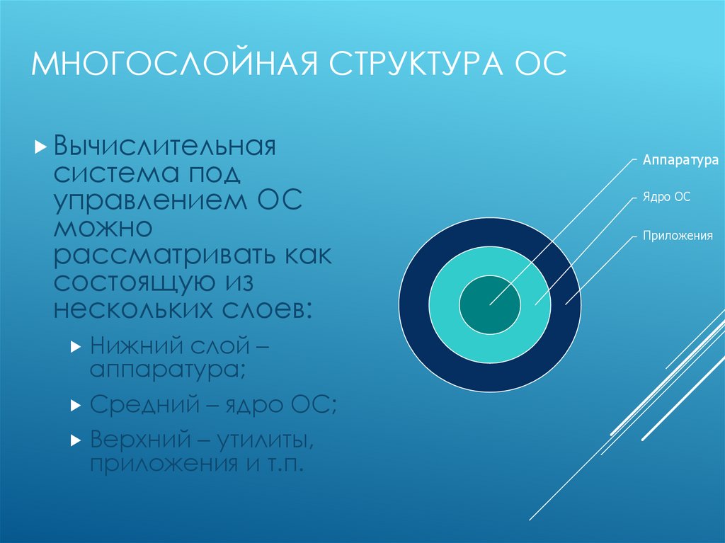 Многослойная структура ОС