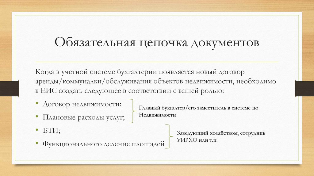 Обязательная цепочка документов