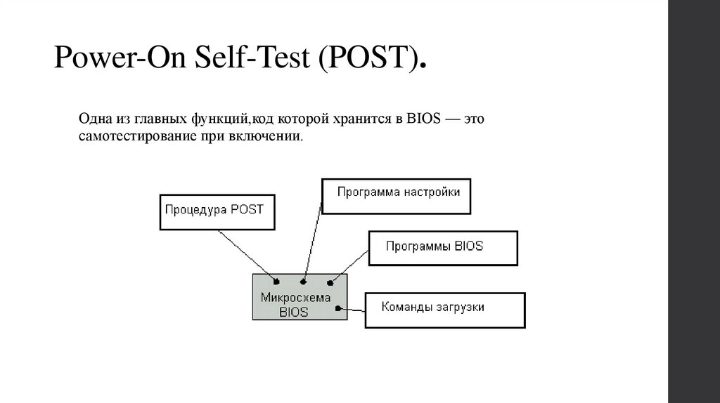 Power-On Self-Test (POST).