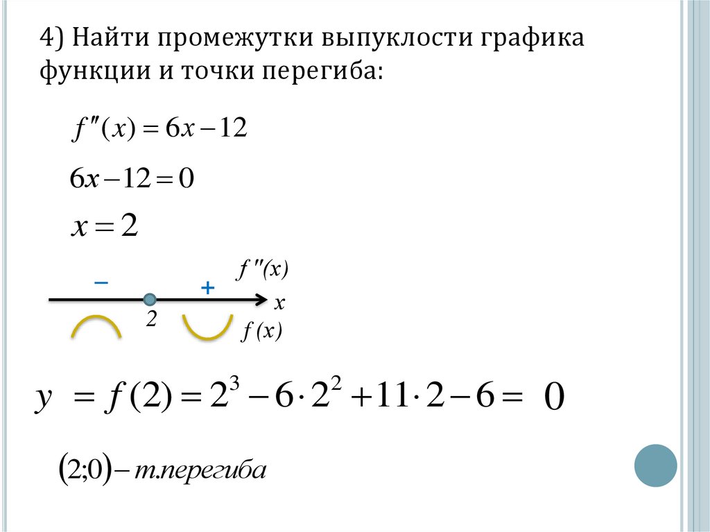 Исследование функции с помощью производной и построение ее графика