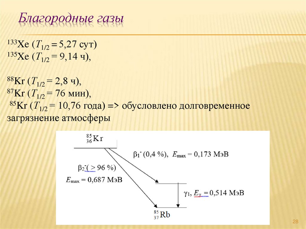 Благородные газы