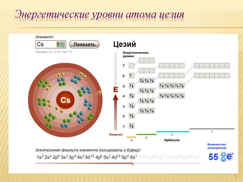 Энергетические уровни атома цезия