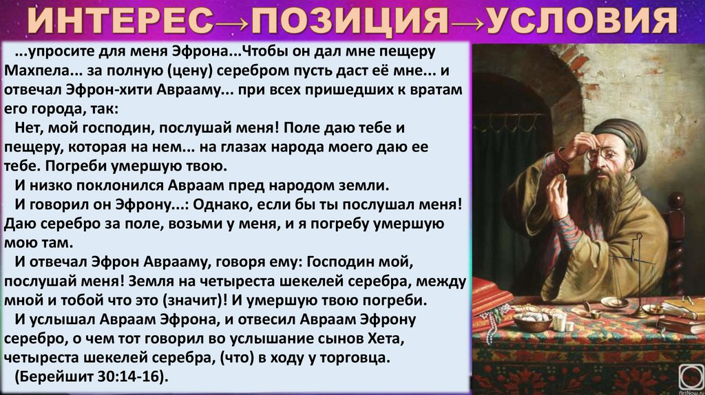 Интерес→Позиция→Условия