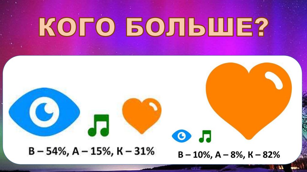 КОГО БОЛЬШЕ?