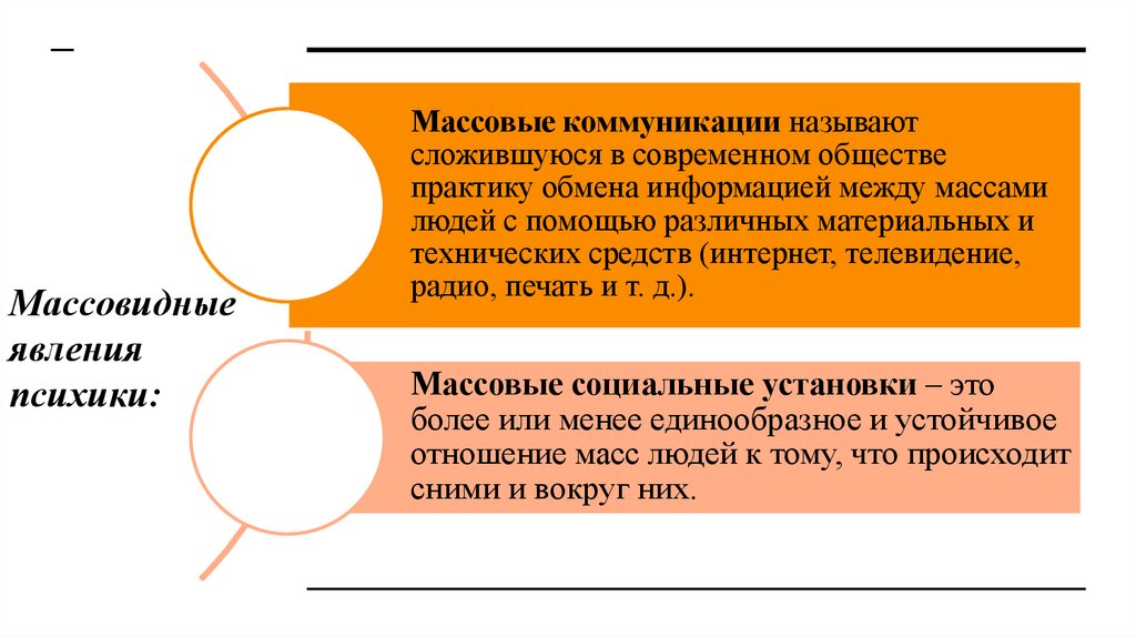 Массовидные явления психики: