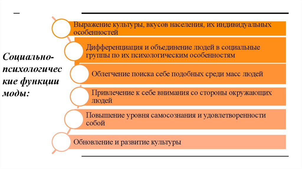 Социально-психологические функции моды: