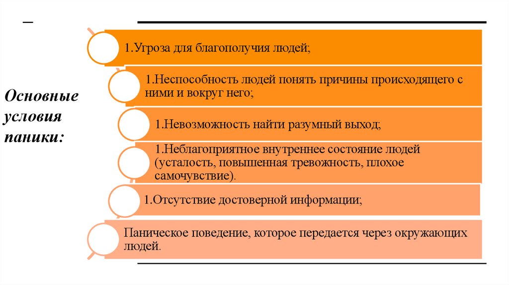 Основные условия паники: