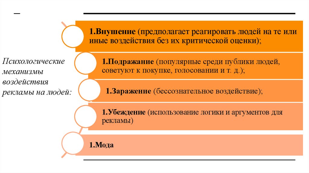 Психологические механизмы воздействия рекламы на людей: