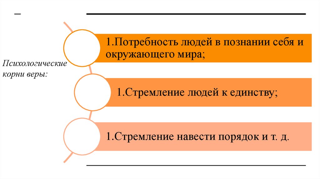 Психологические корни веры: