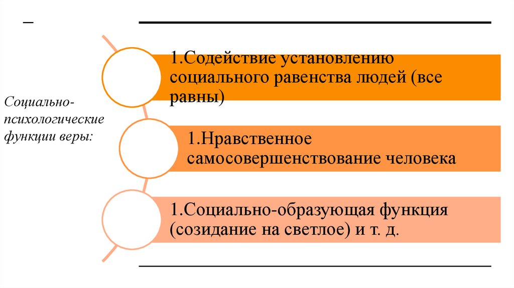 Социально-психологические функции веры: