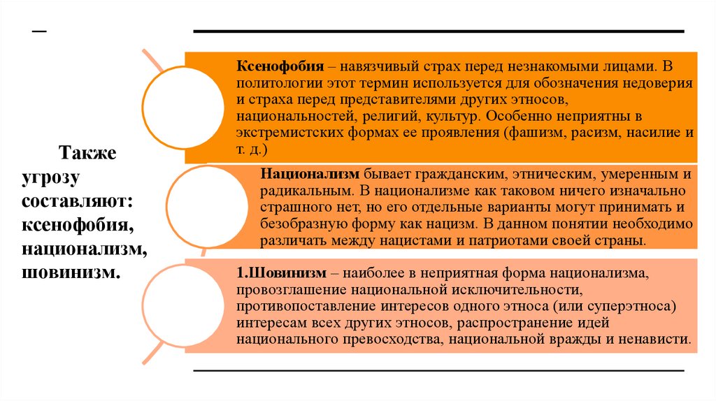 Также угрозу составляют: ксенофобия, национализм, шовинизм.