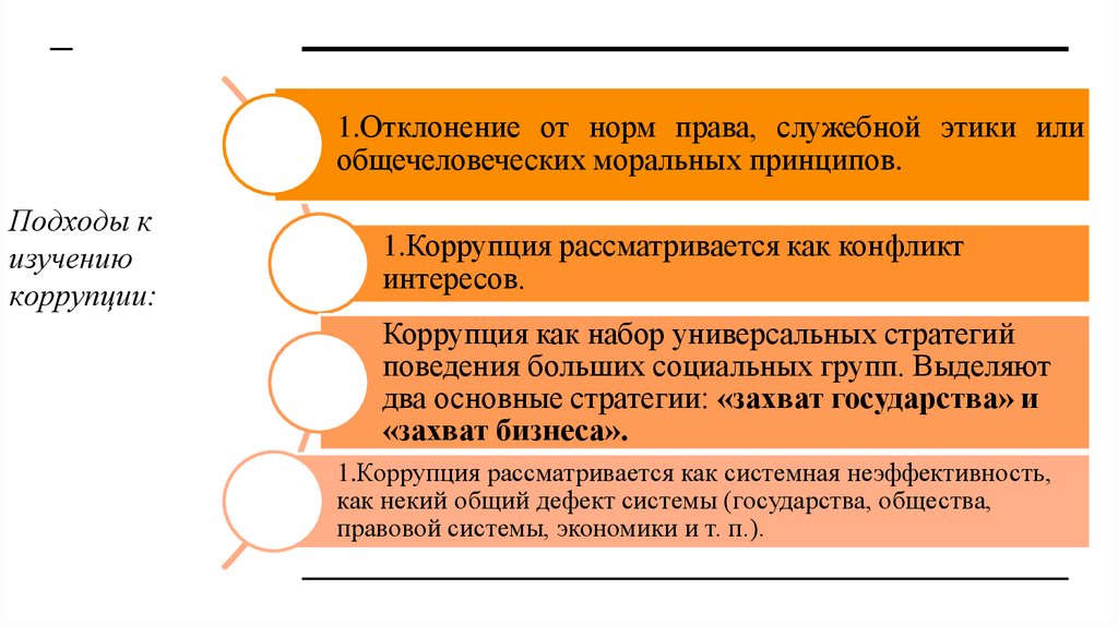 Подходы к изучению коррупции: