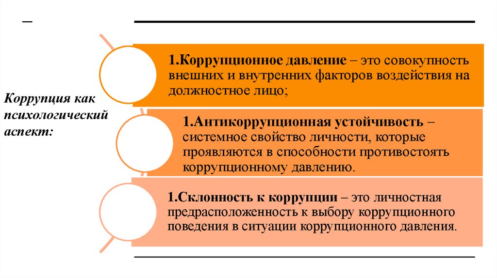 Коррупция как психологический аспект: