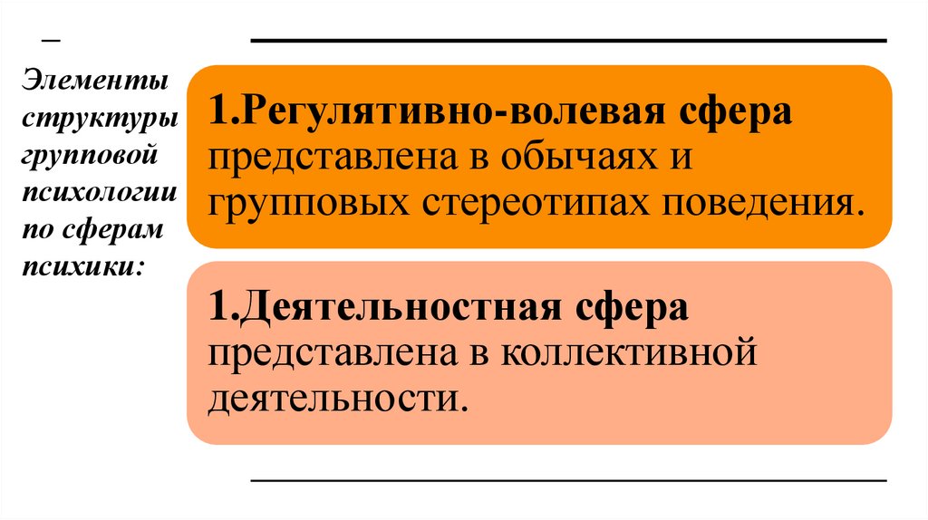 Элементы структуры групповой психологии по сферам психики: