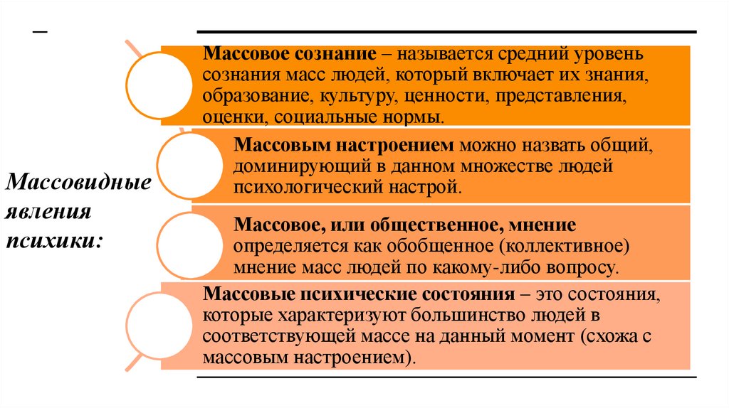 Массовидные явления психики: