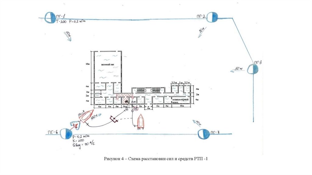 Рисунок 4 – Схема расстановки сил и средств РТП -1