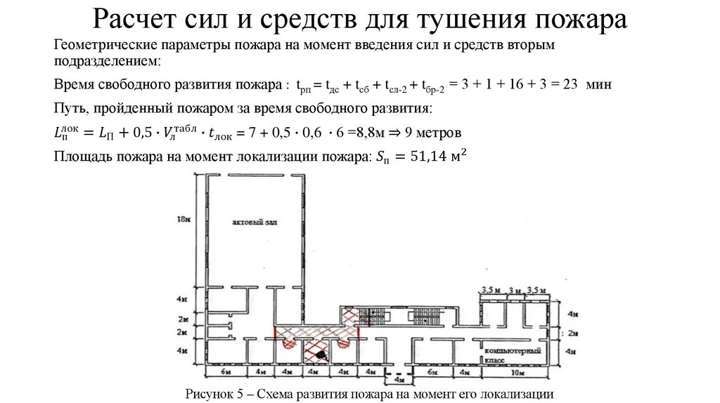 Расчет сил и средств для тушения пожара