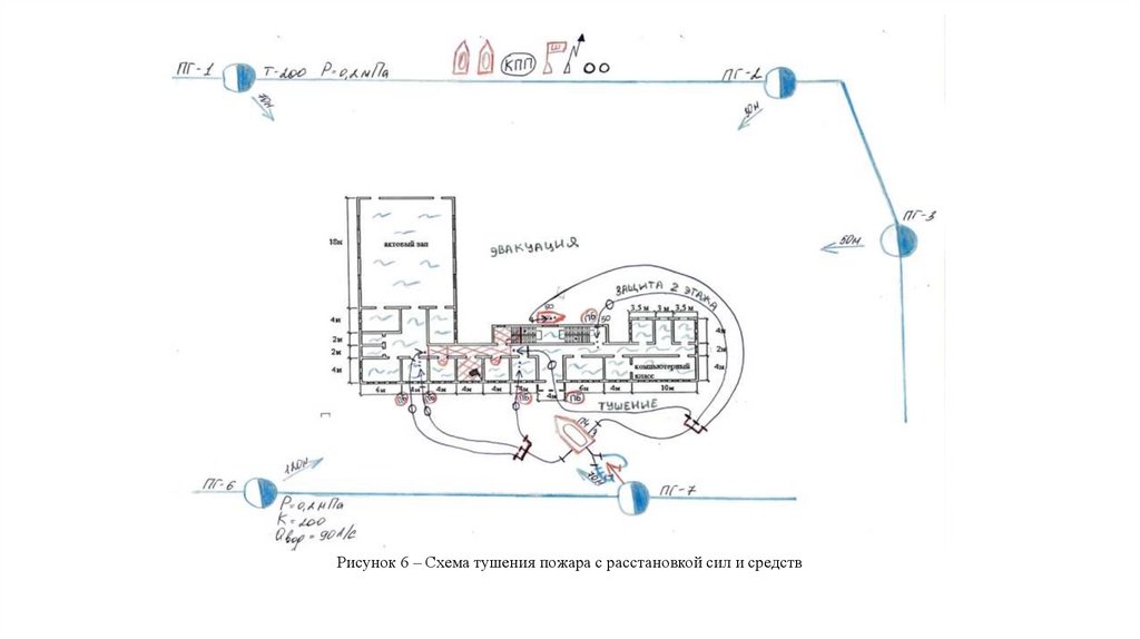 Рисунок 6 – Схема тушения пожара с расстановкой сил и средств
