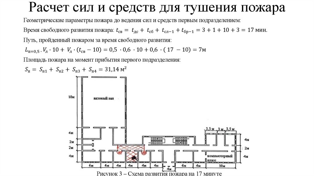 Расчет сил и средств для тушения пожара