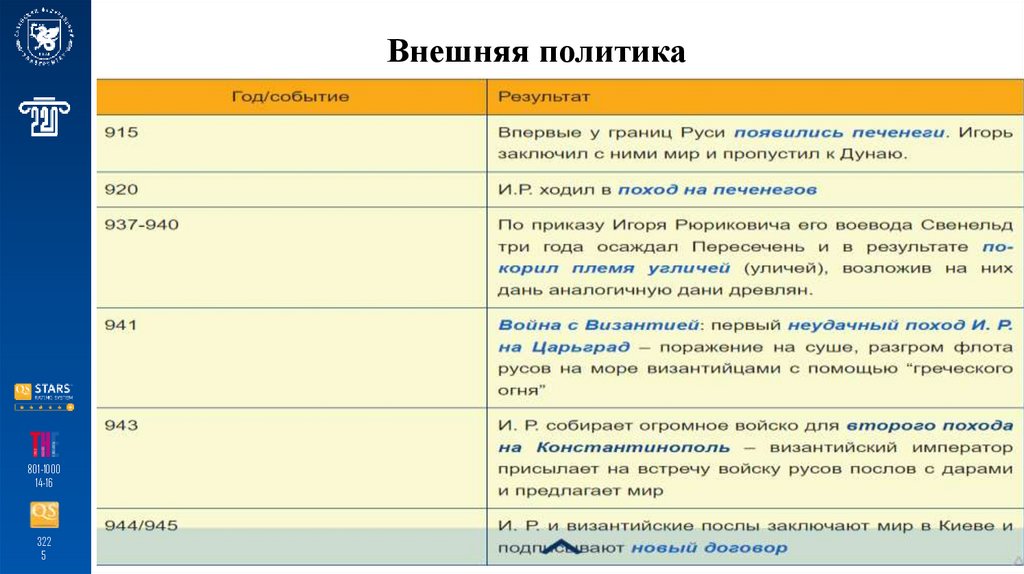 Внешняя политика