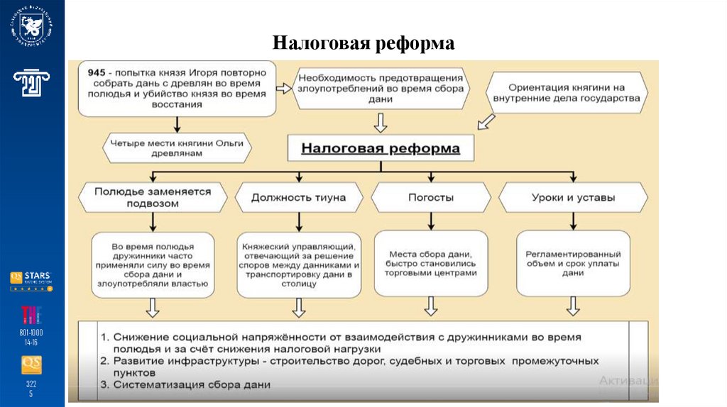 Налоговая реформа