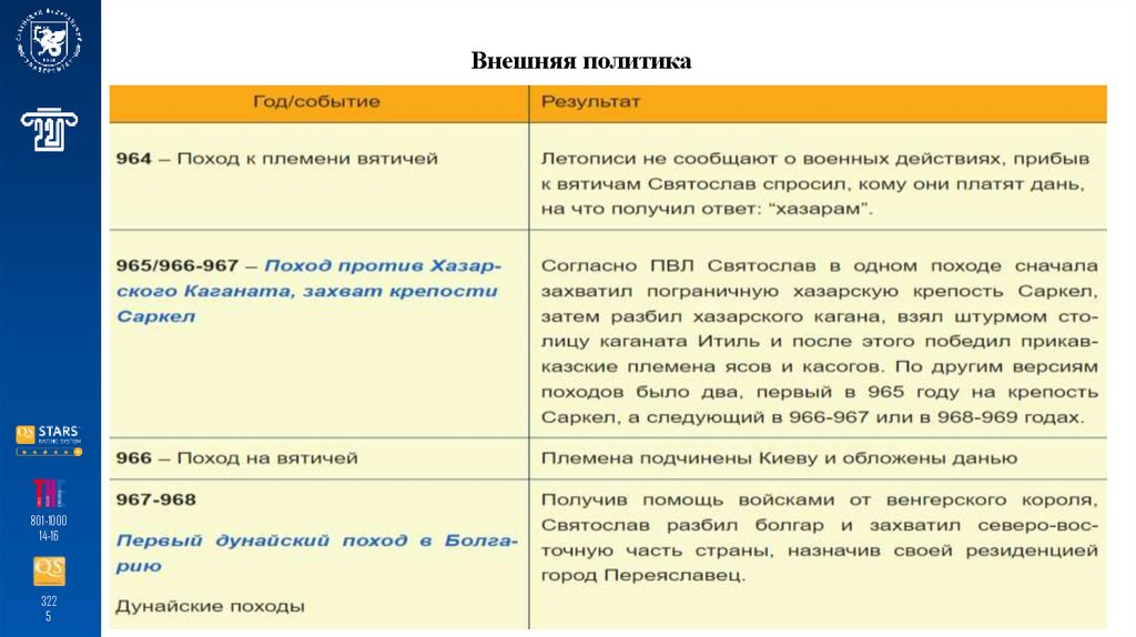 Внешняя политика