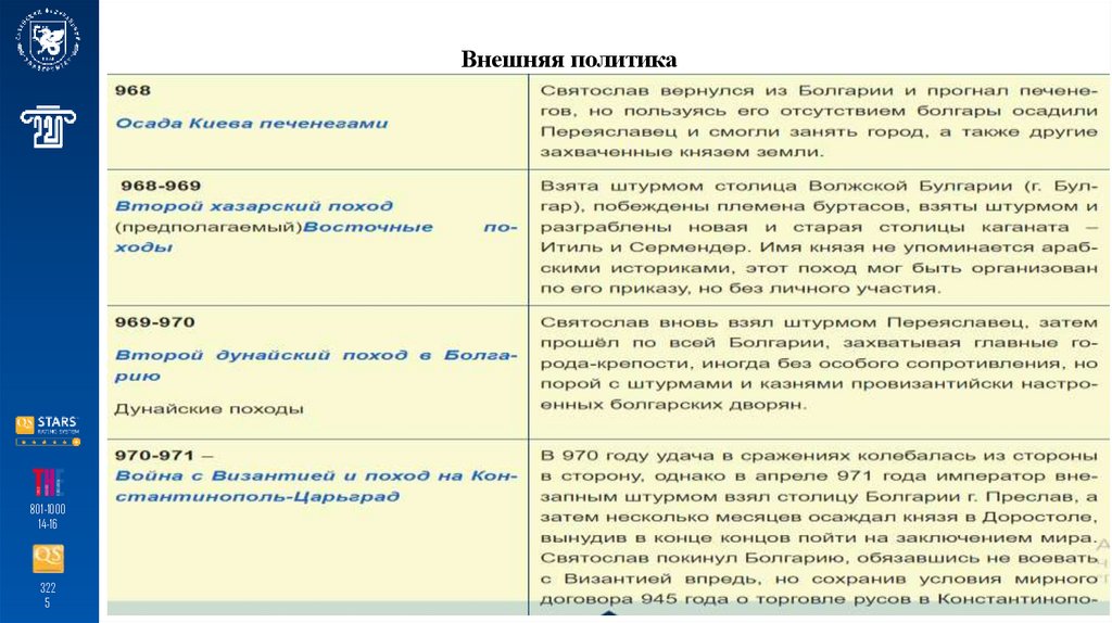 Внешняя политика