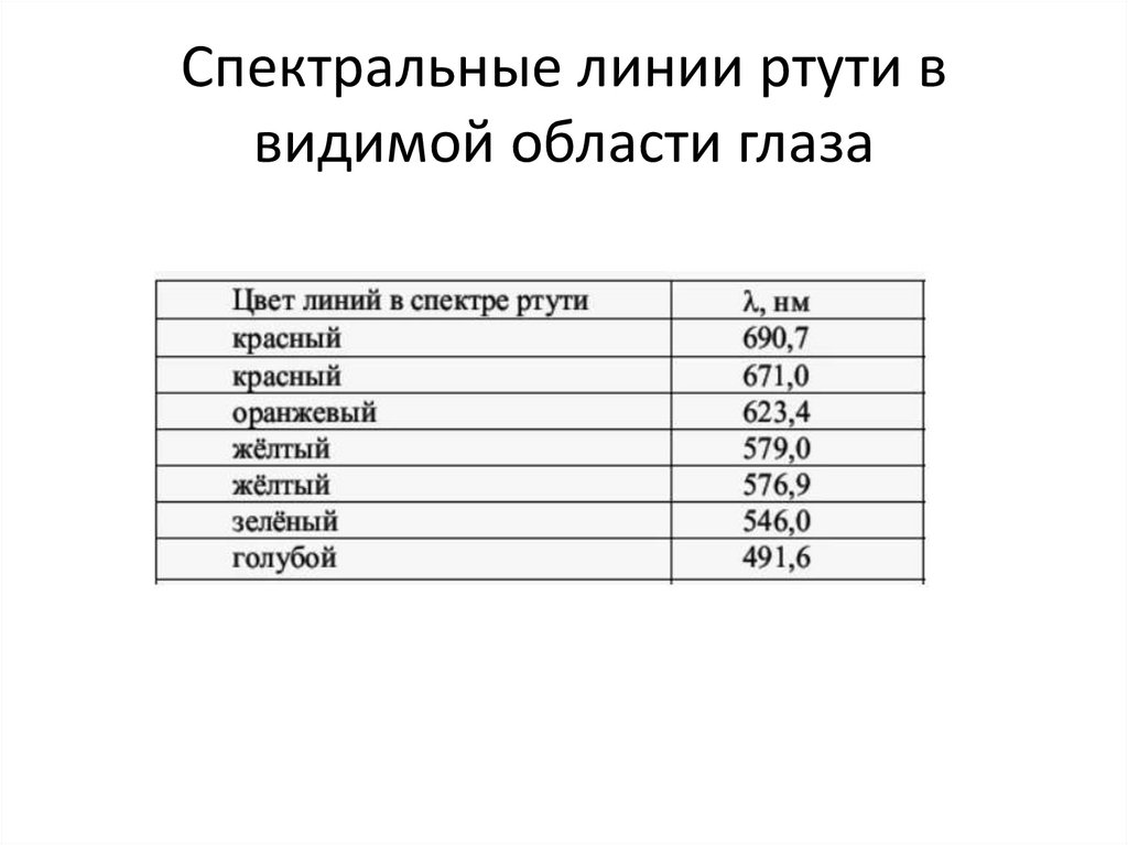Спектральные линии ртути в видимой области глаза
