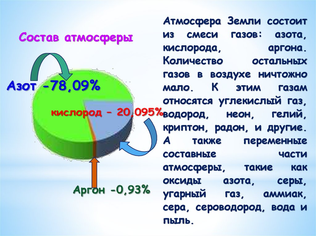 Состав атмосферы