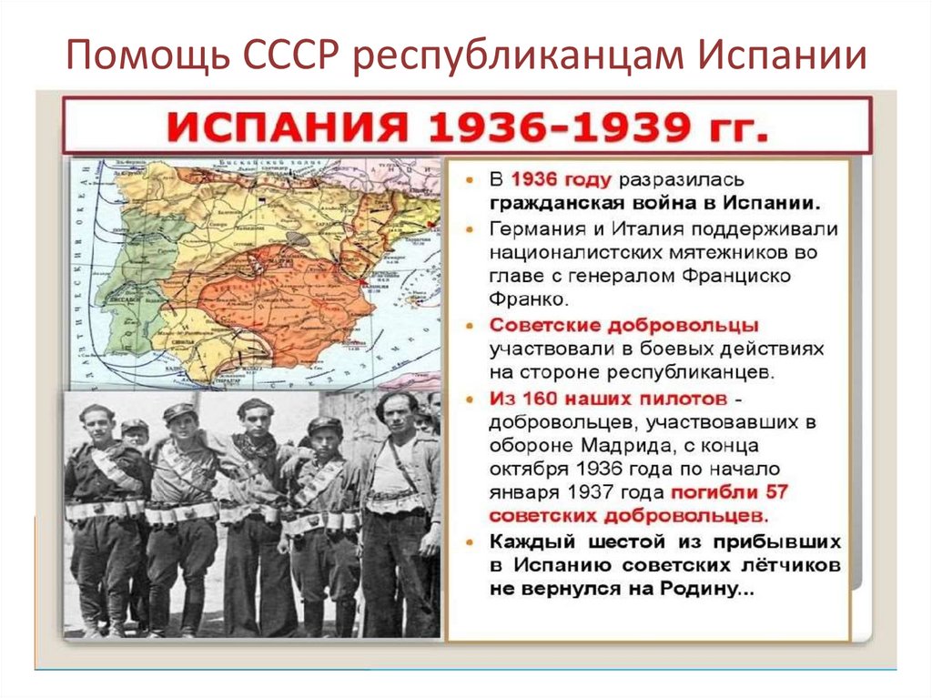 Помощь СССР республиканцам Испании