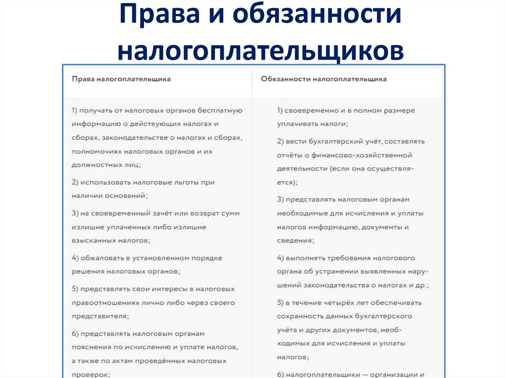 Права и обязанности налогоплательщиков