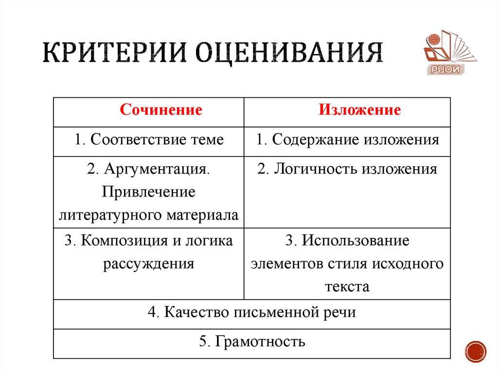Критерии оценивания