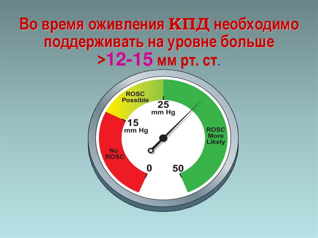 Во время оживления КПД необходимо поддерживать на уровне больше >12-15 мм рт. ст.
