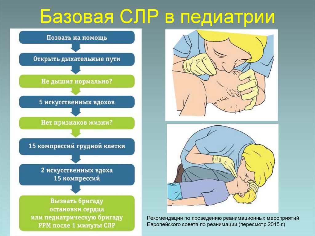 Базовая СЛР в педиатрии