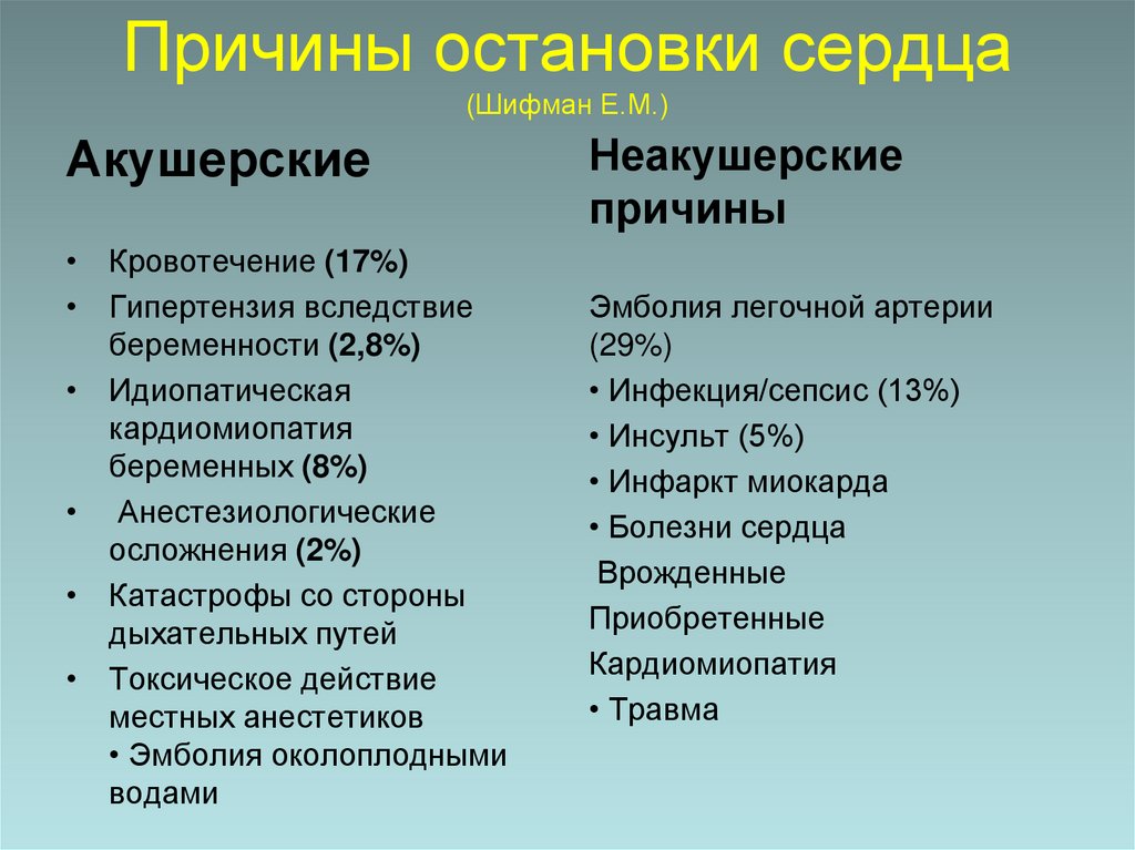 Причины остановки сердца (Шифман Е.М.)