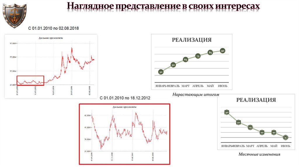 Наглядное представление в своих интересах