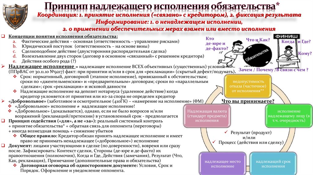 Принцип надлежащего исполнения обязательства*